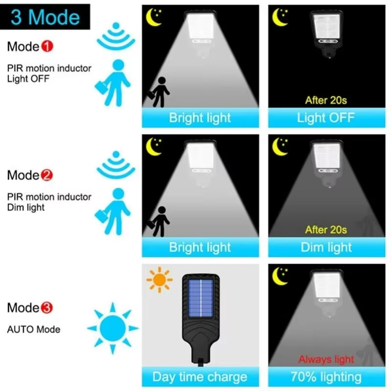 MotionBright Solar - Pathway Security Light